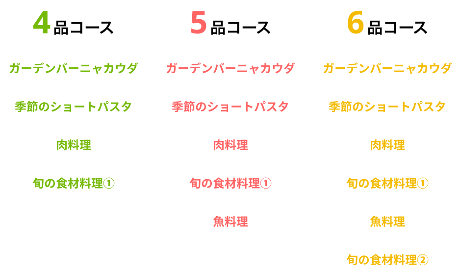 ケータリングメニュー表