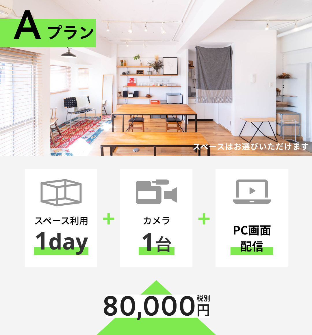 Aプラン