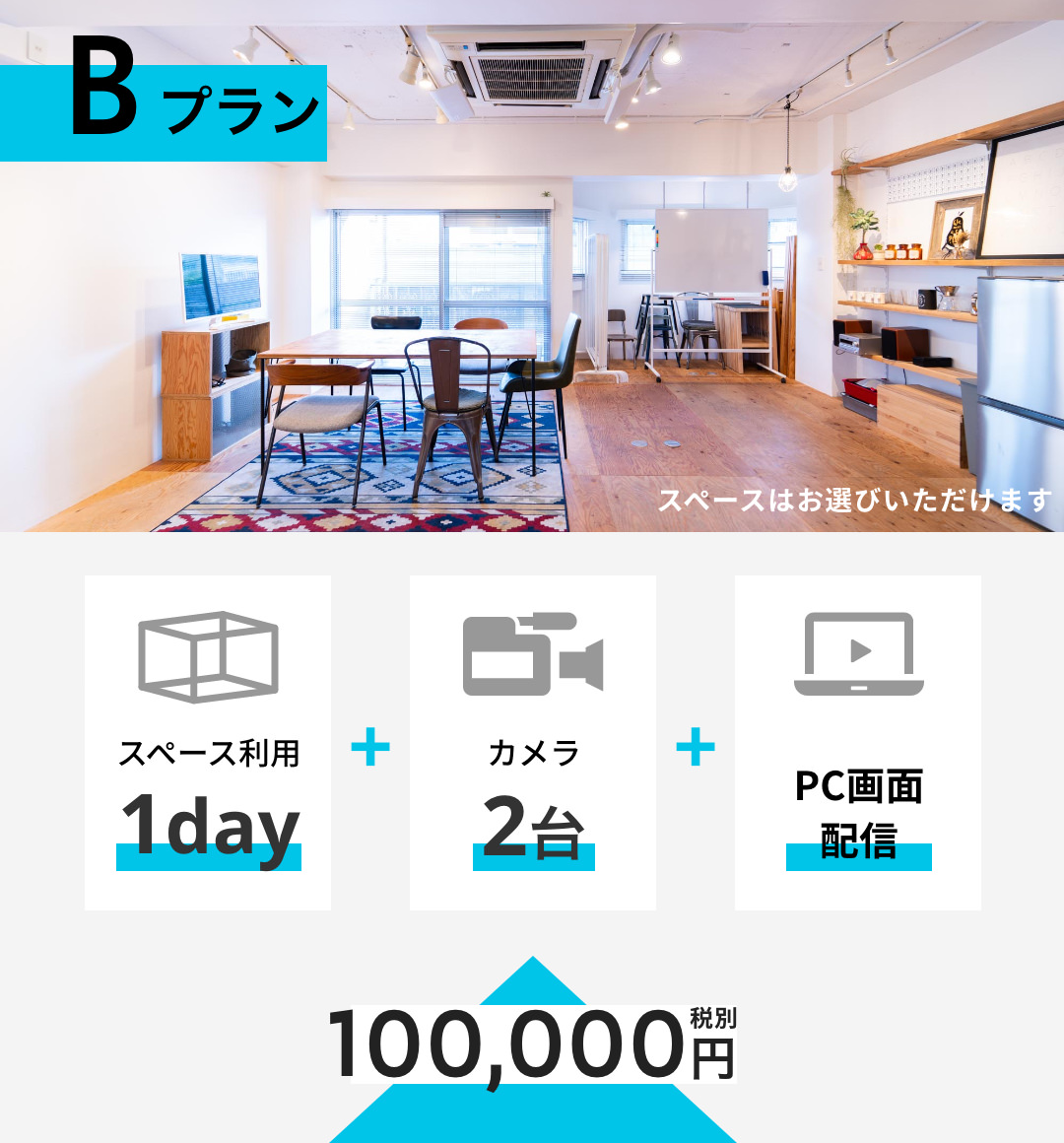 Bプラン