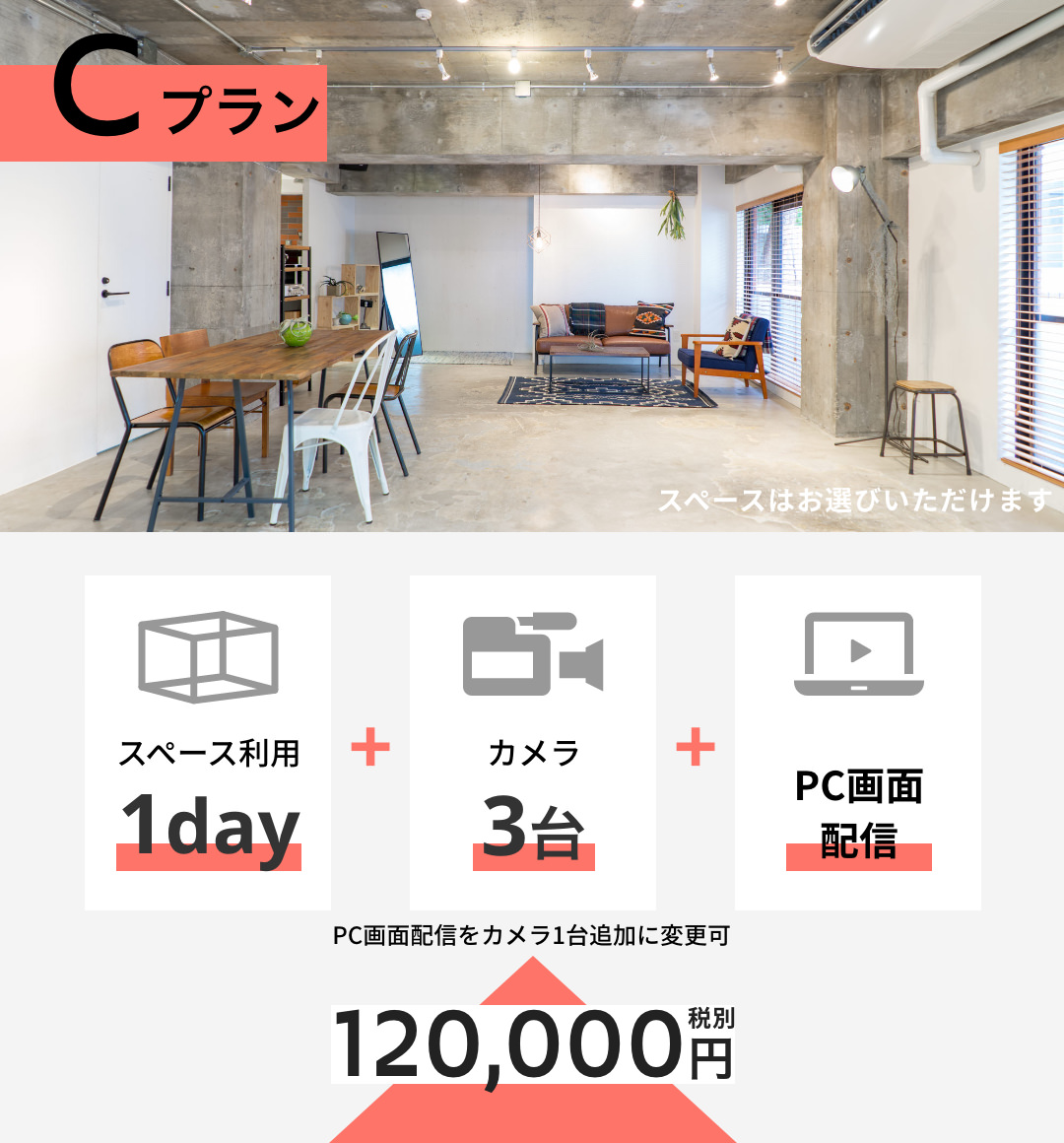 Cプラン