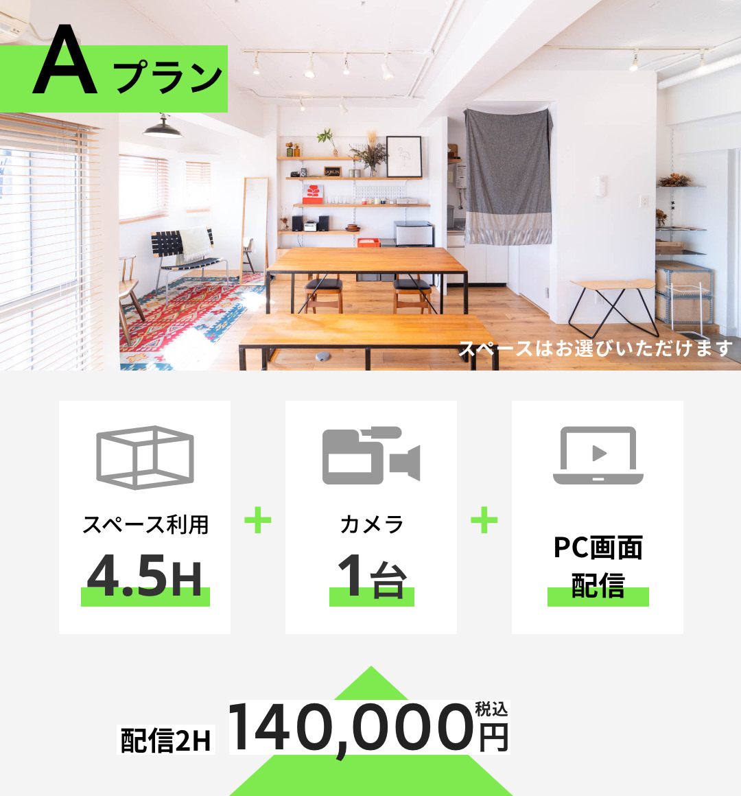 Aプラン