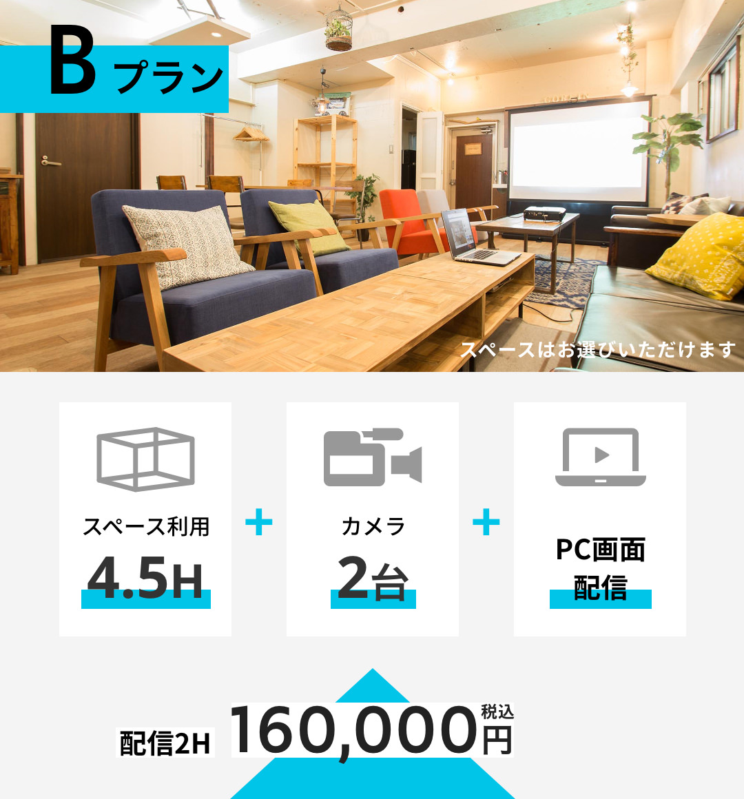 Bプラン